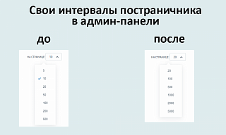 Кастомизация постраничной навигации в админ-панели
