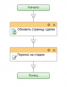 Обновить страницу сделки (активити)